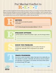 Pin On Marriage Therapy