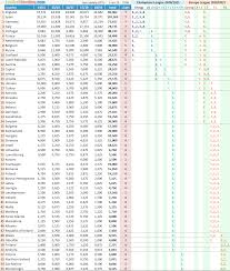 Maybe you would like to learn more about one of these? Uefa Country Ranking 2018 2019 Footballseeding Com