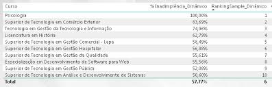 Pareto Chart With A Percentage Measure Power Bi Stack Overflow