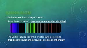 The spectra of all other elements is also on wikipedia. Environmental Science Day 5 Topic Redshift And Cosmic