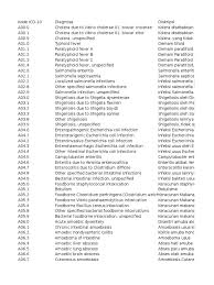 We did not find results for: Kode Icd 10