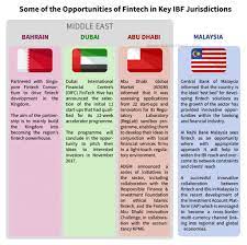 Having assisted numerous governments, financial. Islamic Fintech Know The Opportunities Threats Ethis Crowd Blog