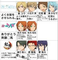 しらかば on twitter in 2021 2wink ensemble stars comics