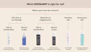 Glycolic acid can be found in all sorts of products, from washes to toners to medical grade chemical peels, says dr what are the best glycolic acid products? Exfoliants And Exfoliating Your Skin Paula S Choice
