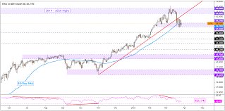 With a net worth of $118.8 billion as of nov. Crude Oil Prices Look Past Suez Canal Blockage Gold May Rise On Us Pce Data