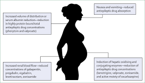 Check spelling or type a new query. Management Of Epilepsy In Women The Lancet Neurology