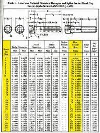 Helpful Quick Reference Socket Head Cap Screw Sizing Chart