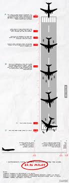 Plus, having a longer runway removes much of the stress related to getting in quality training to perform your best come race day. How Long Is The Runway In Fast Furious 6 9gag