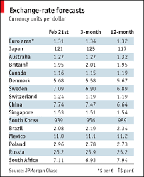 Forex Currency Rates Afghanistan Currency Codes Iso Fx