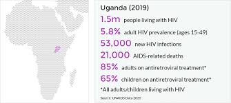 1 hour free play keep your winnings south africa. Hiv And Aids In Uganda Avert