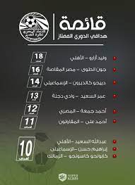 صورة جدول مواعيد مباريات الدوري المصري 2017 الاسبوع ال 30. Ø£Ø²Ø§Ø±Ùˆ Ù‡Ø¯Ø§Ù Ø§Ù„Ø¯ÙˆØ±ÙŠ Ø§Ù„Ù…ØµØ±ÙŠ 2017 Ù€Ù€ 2018 Ø±Ø³Ù…ÙŠØ§ Ø³ÙˆØ¨Ø± ÙƒÙˆØ±Ø©
