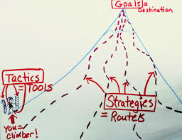 The 15 Best Real Estate Investing Strategies - Coach Carson