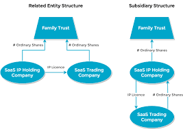 Check spelling or type a new query. Structuring A Saas Business It Lawyers Brisbane