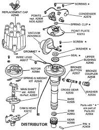 Posted on apr 22, 2014. Diagram Sbc Distributor Points Wiring Diagram Free Download Full Version Hd Quality Free Download Bakeengineers Hommevetements Fr