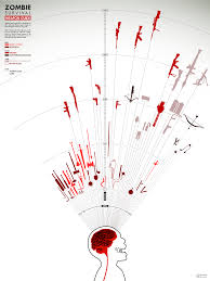 Zombie Survival Weapon Guide Dehahs Graphics By Shahed Syed