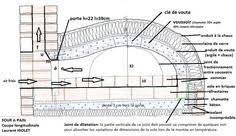 Epingle Sur Four A Pain