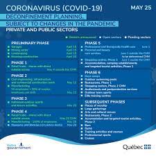 It was first identified in december 2019 in wuhan,. List Of All Infographics Related To The Prime Minister S Announcements Covid 19 Gouvernement Du Quebec