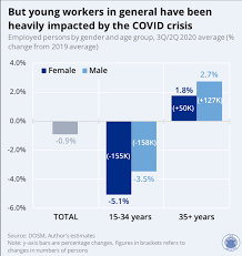 Exploring the climate of workplace discrimination from 1997 to 2018. Pushed To The Margins The Unequal Impacts Of The Covid 19 Crisis On Marginalised Malaysian Workers Isis