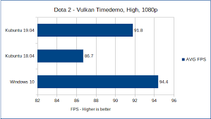 Although the g502 proteus core is obviously the best mouse on the market, we welcome any logitech gamer as an honorary brother on this sub. Benchmarking An Rx 570 On Recent Ubuntu Releases Techpowerup Forums