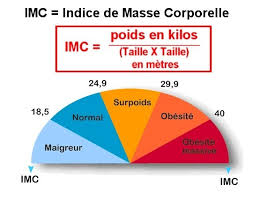 Plus vous êtes jeune, plus votre corps aura la capacité de construire du muscle et, plus vous êtes vieux, plus cette capacité diminuera. Bio Impedancemetrie Medicale