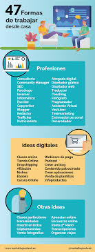 Puedes organizarte como tu prefieras o como tu puedas si estás buscando una idea de manualidades para vender desde casa, ésta es muy buena y fácil. Trabajo Desde Casa 47 Ideas Para Trabajar Desde Casa Y Ganar Dinero