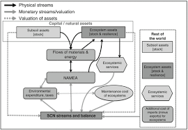 Baker termite & pest control. Ecosystem Services Of Multispecific And Multistratified Cropping Systems Springerlink