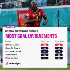Explore and download free hd png images, and transparent images The Data Day At Euro 2020 No 2 The Analyst