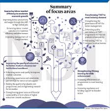The eleventh malaysia plan (11mp) (malay: 11mp Thrust Three Accelerating Human Capital Development For An Advanced Nation