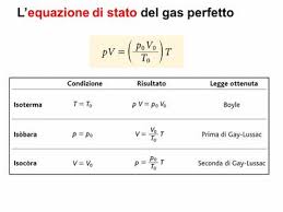 Nel 1662 boyle dimostrò che mantenendo costante la temperatura il volume di una data massa di gas è inversamente proporzionale alla pressione esercitata su di esso. Le Leggi Dei Gas Sutori