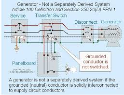 Homelink™ manual transfer switches are easier to install and maintain than ever before and can be upgraded for automatic functionality with home standby generators up to. Wiring Diagram Transfer Switch Generator Transfer Switch Backup Generator