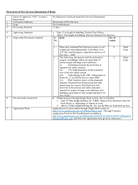 Static pdf forms can be printed and information can be handwritten or typed on the paper copy. Application For Obtaining Noc From A P Fire Service Department Fire Sprinkler System Nature