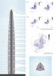 Direct download of the public profile for wuhan greenland center. The Wuhan Greenland Center By Adrian Smith And Gordon Gill 10 Aasarchitecture