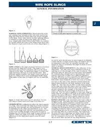 Wire Rope Slings Certex Usa