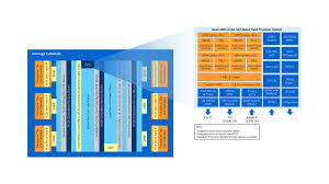 Arm (stylised in lowercase as arm, previously an acronym for advanced risc machines and originally acorn risc machine. Intel Stratix 10 Sx Soc Fpga Overview High Performance Stratix