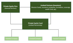 I have an upcoming 1st round interview for an analyst position within blackstone's real estate asset management group, and i'm wondering if anyone with past experience has any tips on how to stick out as a strong candidate. Private Equity Associate Analyst The Gateway To Private Equity Industry