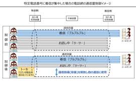 予約殺到のワクチン枠取る工夫「数秒前に電話」「末尾に＃」 記事投稿日：2021/04/15 11:00 最終更新日：2021/04/15 11:00 3月、都内ではワクチン集団接種訓練も実施していた（写真：時事通信） æ–°åž‹ã‚³ãƒ­ãƒŠãƒ¯ã‚¯ãƒãƒ³æŽ¥ç¨® ã®äºˆç´„é›»è©±ãŒ é›†ä¸­ã™ã‚‹ãªã‚‰ç€ä¿¡è¦åˆ¶ Nttæ±è¥¿ã¨æºå¸¯å„ç¤¾ ã‚±ãƒ¼ã‚¿ã‚¤ Watch