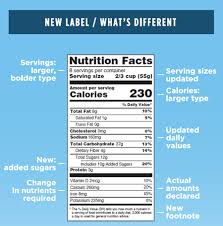 organized nutrition food chart for adults daily nutritional