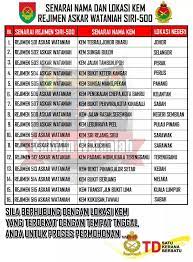 Maybe you would like to learn more about one of these? Senarai Rejimen 503 Askar Wataniah Batalion Pertama Facebook