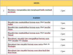 Al muntaqim (الْمُنْتَقِمُ) artinya maha penyiksa. Https Dokument Pub Dl Jsu Pendidikan Islam T5 Flipbook Pdf