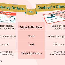 Dec 08, 2020 · the payee's name should already be printed on a cashier's check (this is done at the bank by a teller). Money Order Vs Cashier S Check Limits Cost And More