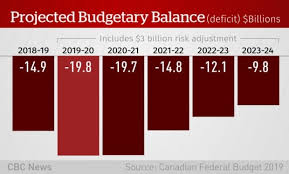 While most budgeting apps only connect to bank accounts in canada and the united states, pocketsmith offers a rare level of integration with overseas accounts and foreign currencies. Liberals Table A Pre Election Budget Designed To Ease Canadians Anxieties Cbc News