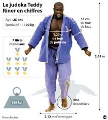 Teddy riner has put together one of the most outstanding career records ever seen in men's judo, with eight world titles to his name by 2017 and two olympic gold medals, won at london 2012 and rio 2016. Epingle Sur France
