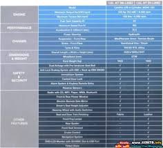Check spelling or type a new query. Proton Exora Vs Grand Livina Vs Chery Eastar Vs Naza Citra Vs Kia Rondo Perbandingan Mpv