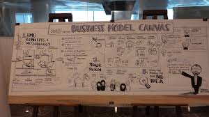 Bug S Graphic Recording Business Model Canvas Http Www Engagemeconsulting Com Make Your Meetings And Workshops Work Business Model Canvas Canvas Workshop