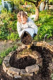 Bauanleitung Fur Eine Krauterspirale Der Kleine Horrorgarten Gartenarten Garten Garden Types