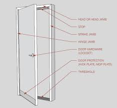 Door Components Doors Door Frame Flush Doors