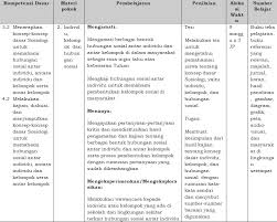 .10 download program semester kelas 10 download silabus kelas 10 download rpp sem 1 kelas 10 download rpp sem 2 kelas… bapak/ibu guru yang membutuhkan rpp beserta silabus mata pelajaran kelas x dan kelas xi sma kurikulum 2013, silahkan diunduh link. Silabus K13 Sejarah Indonesia Kelas X Smk Ilmusosial Id