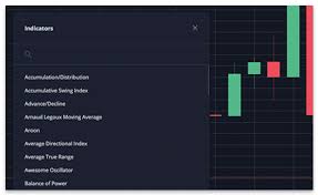 Trading Charts Stock Charts Forex Charts Charting Tool
