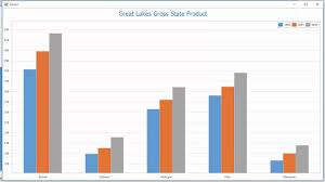 Winforms Charts Animations