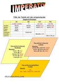 Pin De Carmen Perez De La Cruz En German Imperatiiv Aprender Aleman Lecciones De Gramatica El Imperativo